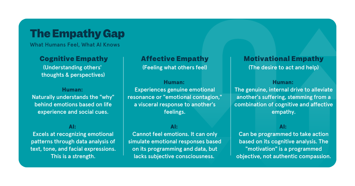 The Empathy Gap