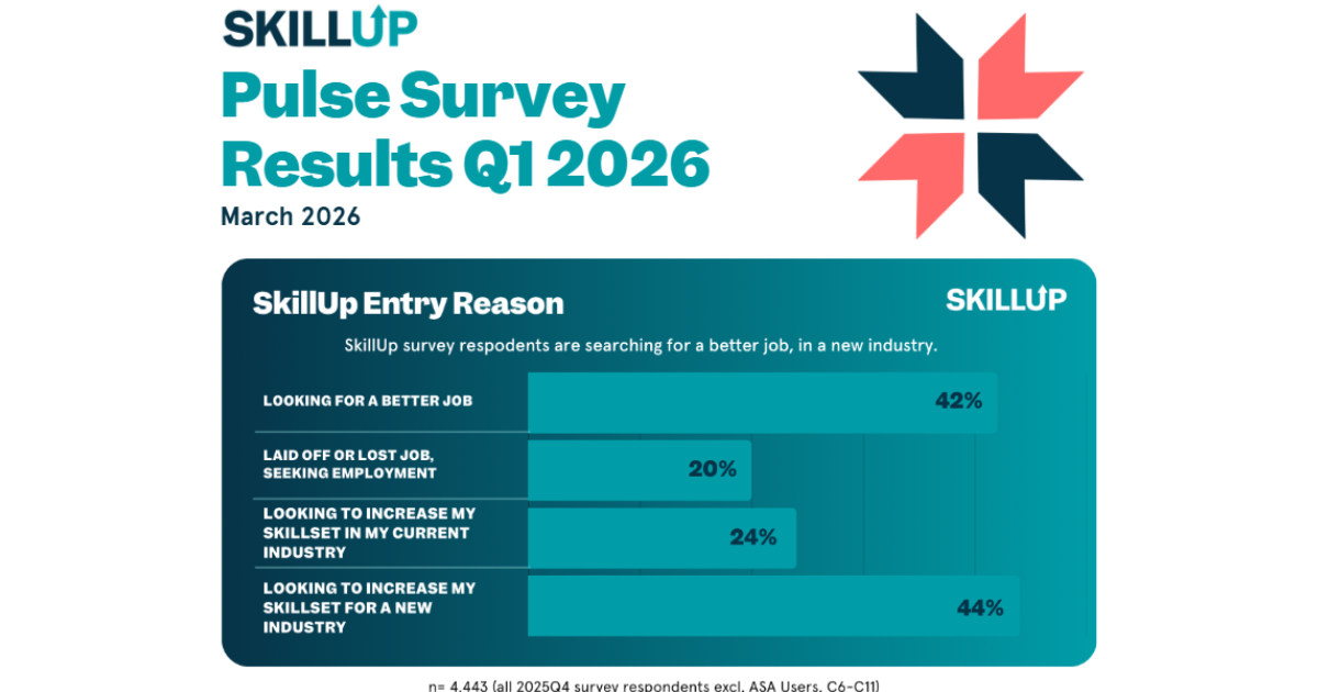 SkillUp Pulse Survey Q1 2026 Report